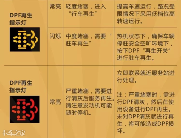 國六車型限速限扭問題頻發(fā)，可能不是質量問題，而是你還不會用