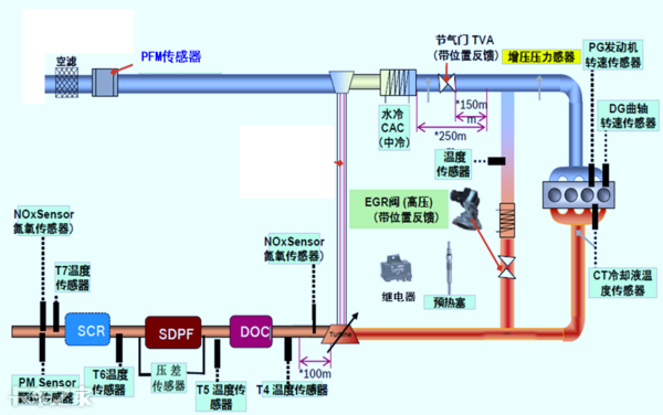 國六車型限速限扭問題頻發(fā)，可能不是質量問題，而是你還不會用