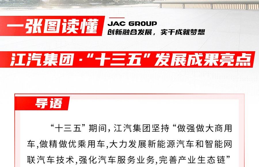 回眸“十三五” ，江汽集團(tuán)交出怎樣的答卷？